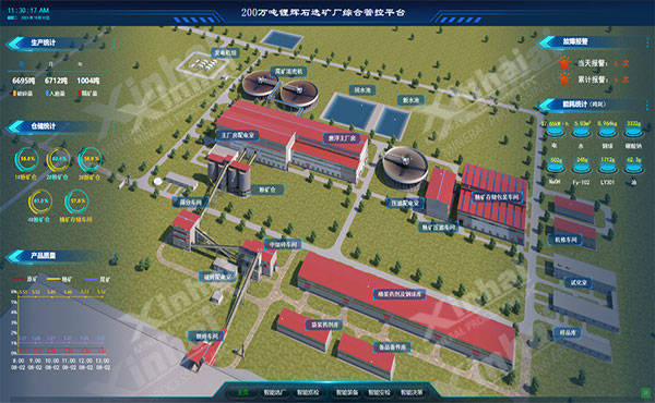 礦山生產(chǎn)運(yùn)營管理和服務(wù)